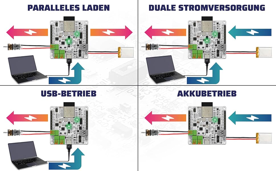 Schematische Darstellungen für die 4 Optionen des Energiemanagements des RoboHeart Hercules