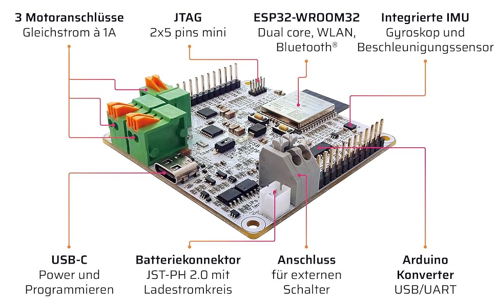 Komponenten des RoboHeart und deren Positionen auf dem Board